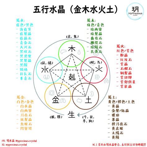 五行屬土 水晶|五行屬土適合什麼水晶？